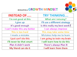 mindset